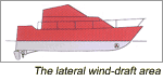 The lateral wind-draft area